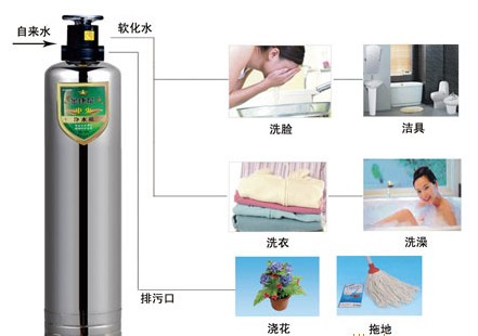導(dǎo)致軟化水加熱后發(fā)黃的原因及軟化水設(shè)備中樹脂的清洗介紹